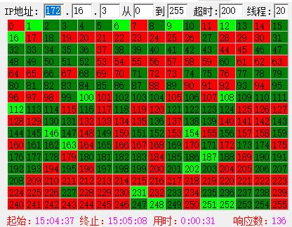 2024年12月31日ip地址表