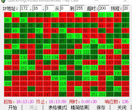 0221IP地址表